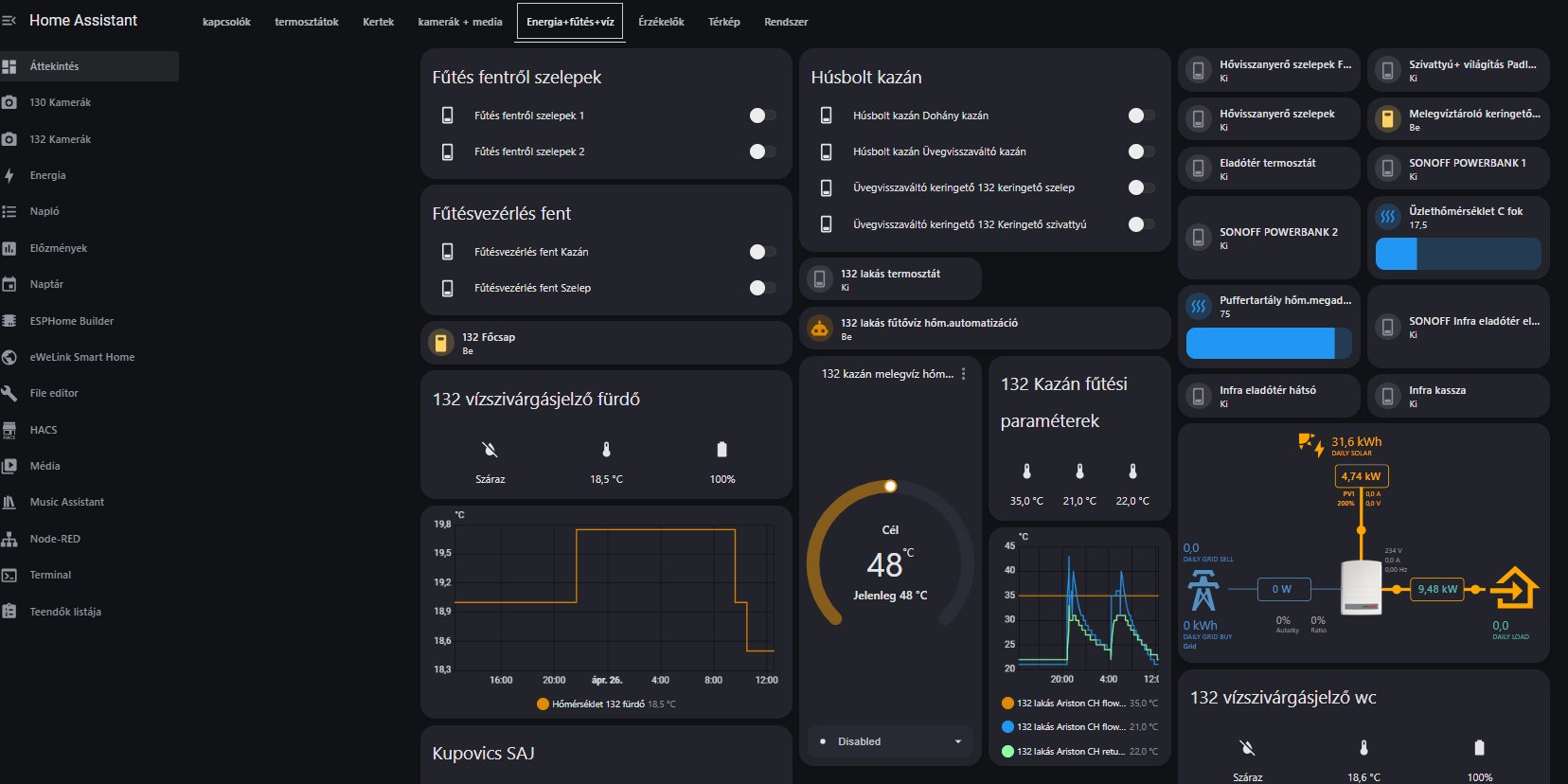 Saját Home Assistant dashboard — Kupovics Kft. okosotthon rendszer